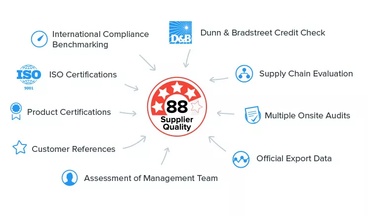 TQCSI Trading (QualityTrade) score JASANZ accredited